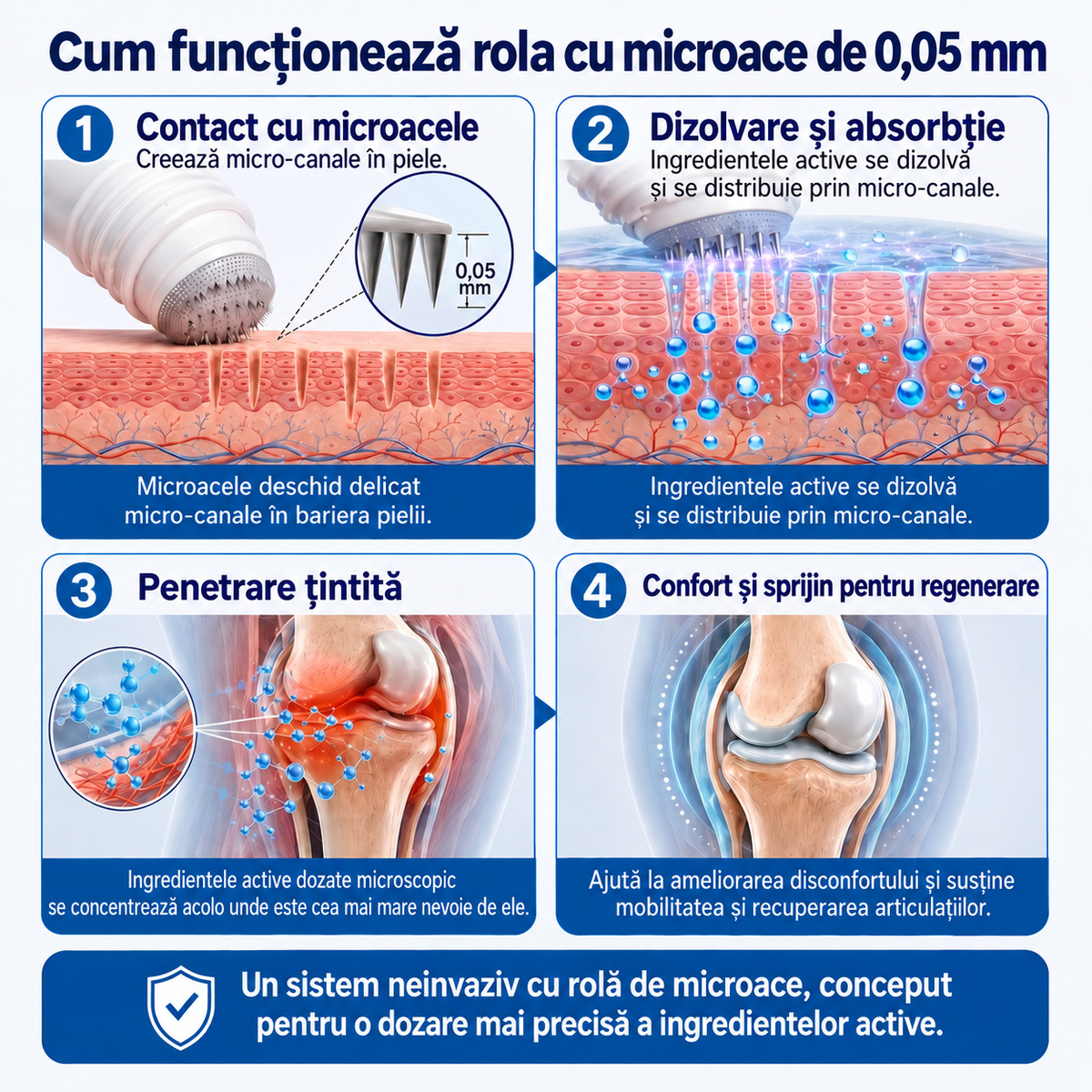 🌿𝑿𝑹𝑳𝑿𝑹𝑳®👨‍⚕️ TEHNOLOGIE ORTOPEDICĂ DE NOUĂ GENERAȚIE Rulou regenerant pentru oase și articulații cu microace de 0,05 mm