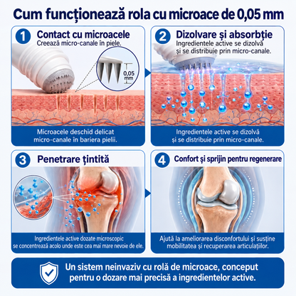 🌿𝑿𝑹𝑳𝑿𝑹𝑳®👨‍⚕️ TEHNOLOGIE ORTOPEDICĂ DE NOUĂ GENERAȚIE Rulou regenerant pentru oase și articulații cu microace de 0,05 mm